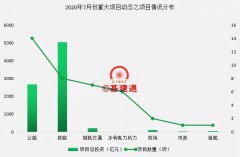 8100億重大公路、鐵路等項(xiàng)目獲批帶動(dòng)砂石需求，你準(zhǔn)備好了嗎？